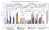 Comparatif graphique bureautique et autres NG